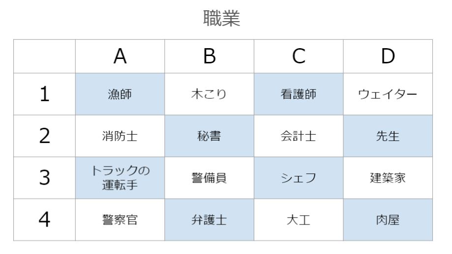 ボードゲームのザ・カメレオン