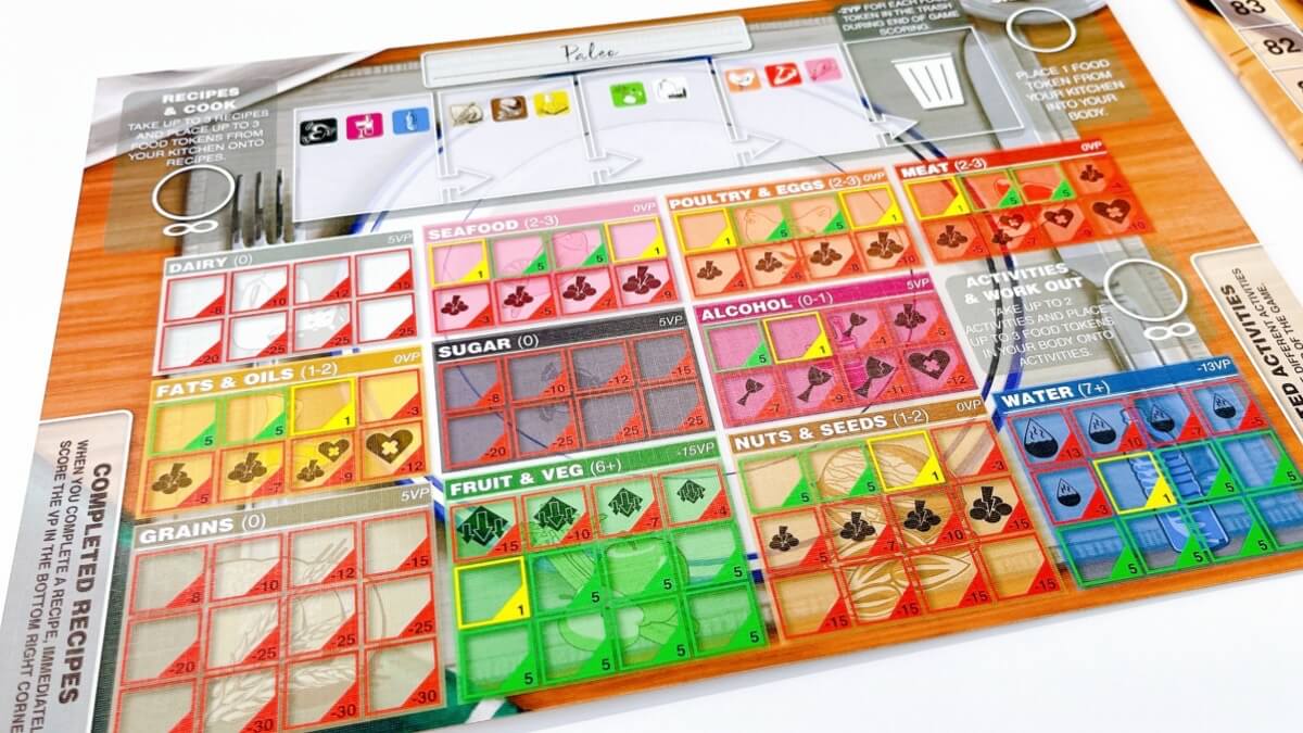 ボードゲームのコンサンプション