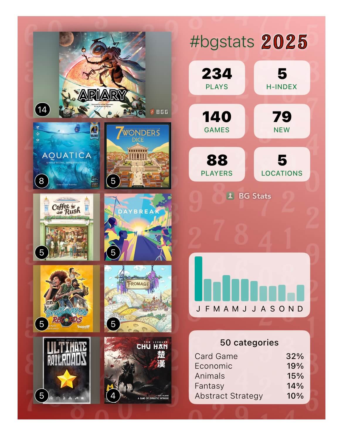 BGstats
